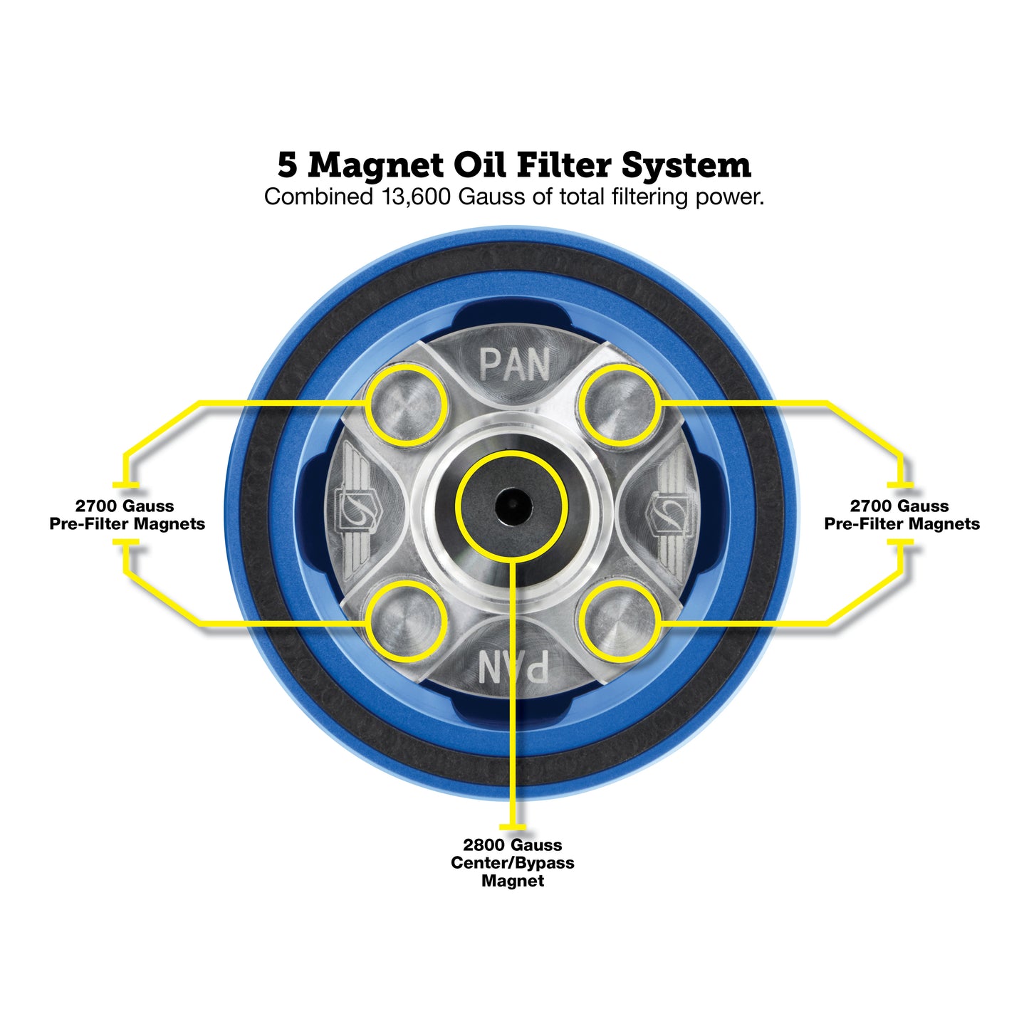 Performance Magnetic Oil Filter for Harley-Davidson Pan America - Blue