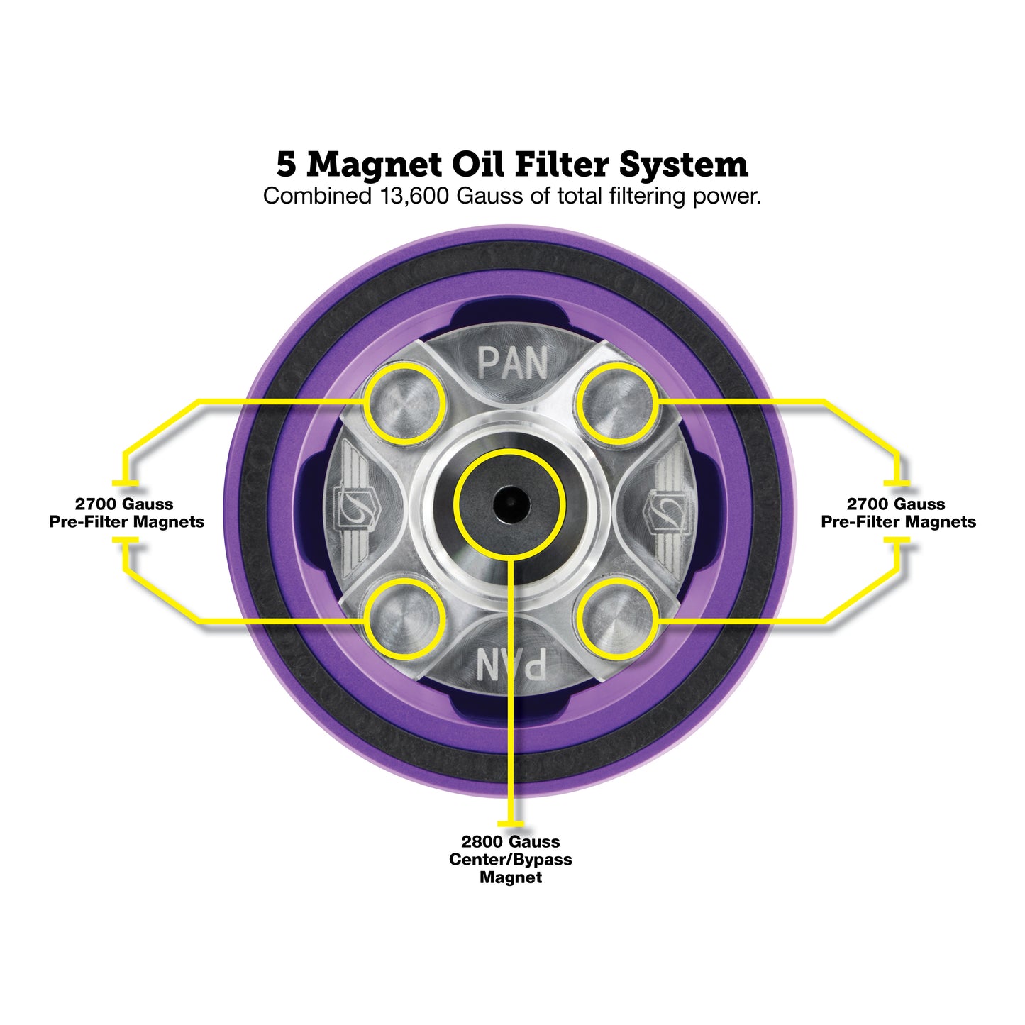 Performance Magnetic Oil Filter for Harley-Davidson Pan America - Purple