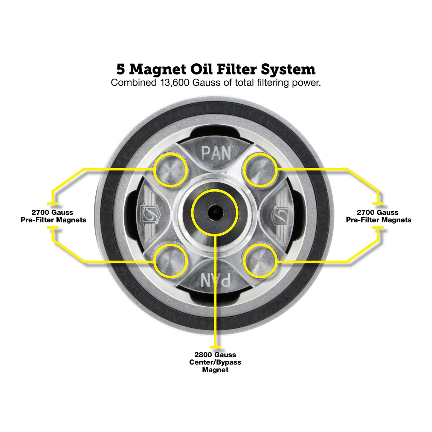 Performance Magnetic Oil Filter for Harley-Davidson Pan America - Silver
