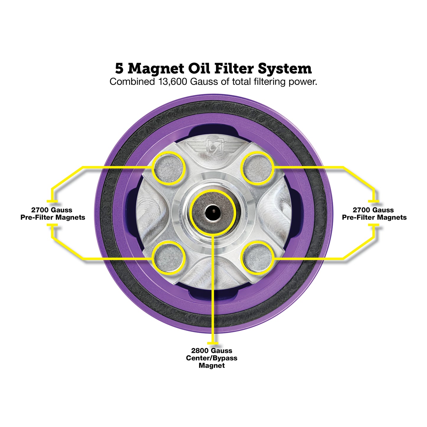 Performance Magnetic Oil Filter for Harley-Davidson (1984-2026) - Purple
