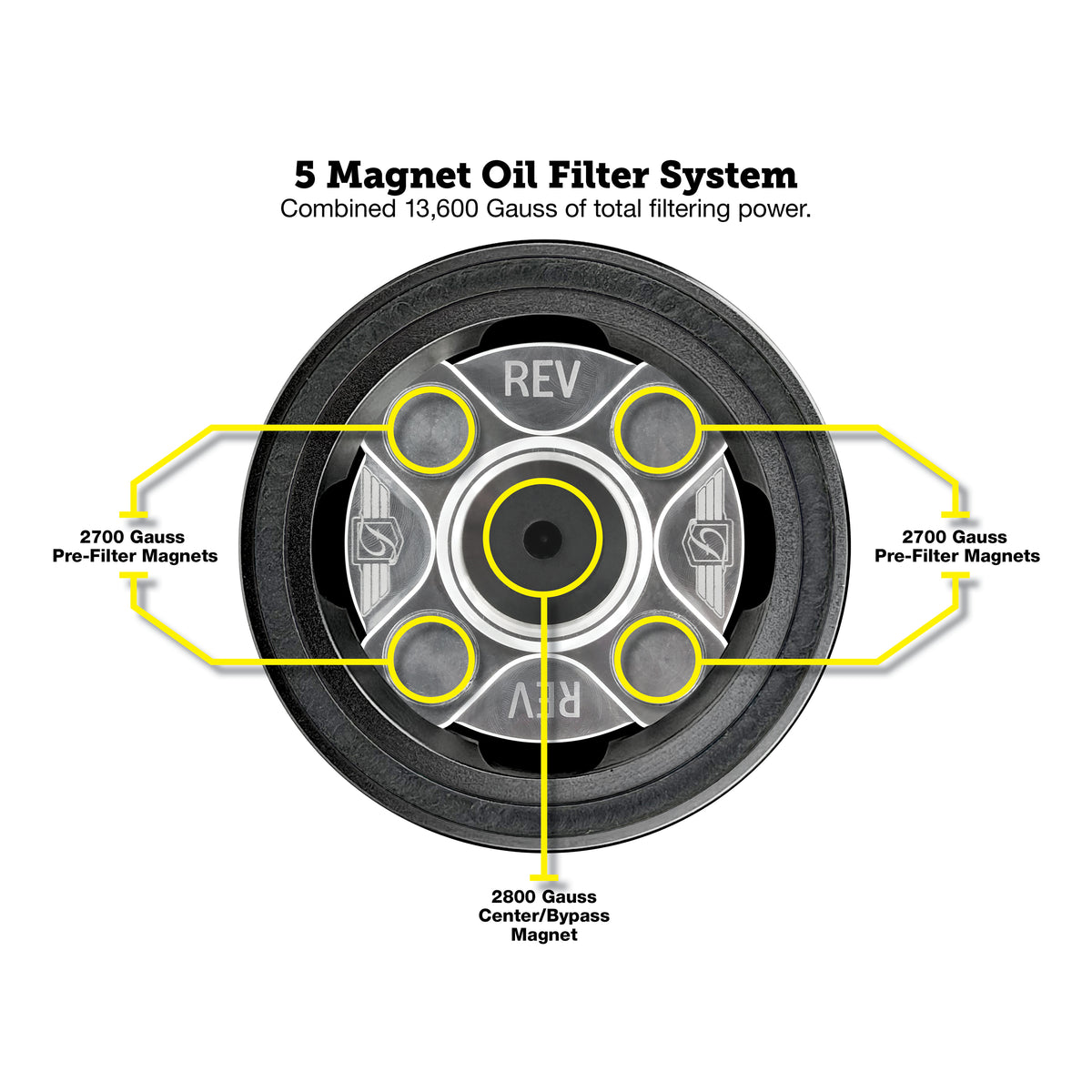 Performance Magnetic Oil Filter for Harley-Davidson Revolution Max - Black