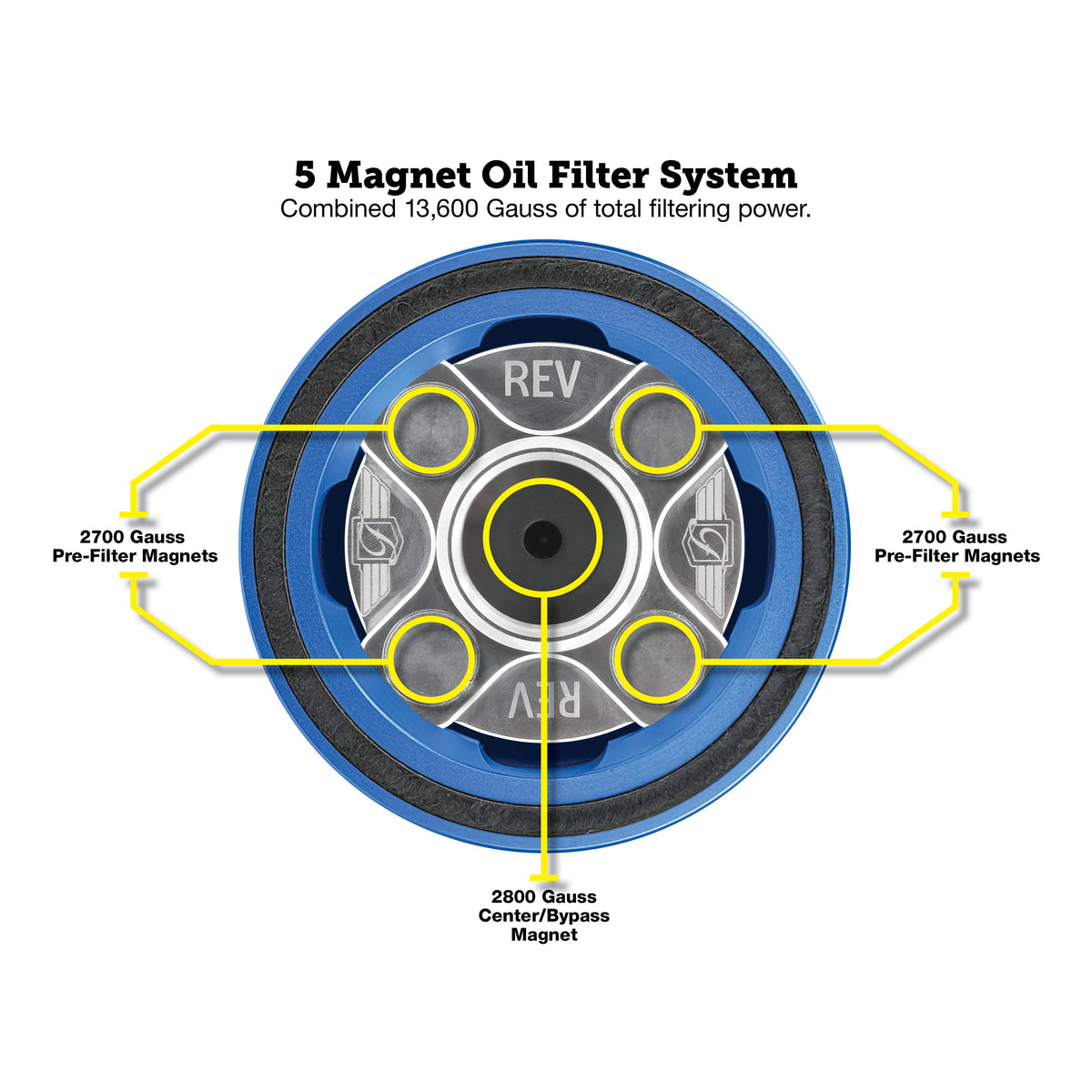 Performance Magnetic Oil Filter for Harley-Davidson Revolution Max - Blue