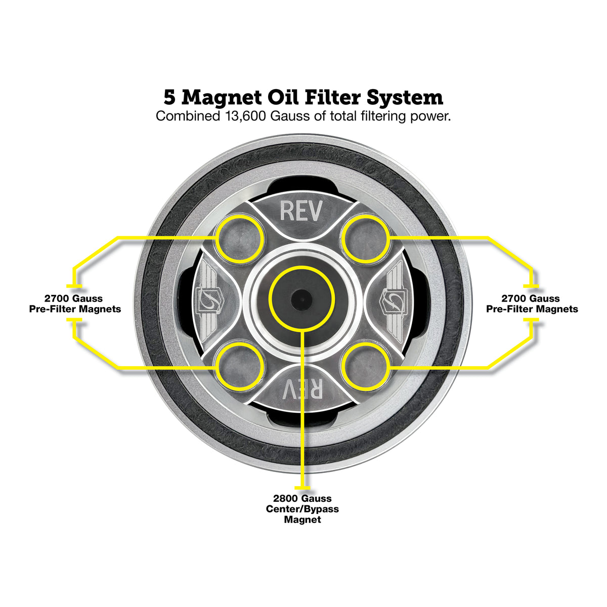 Performance Magnetic Oil Filter for Harley-Davidson Revolution Max - Silver