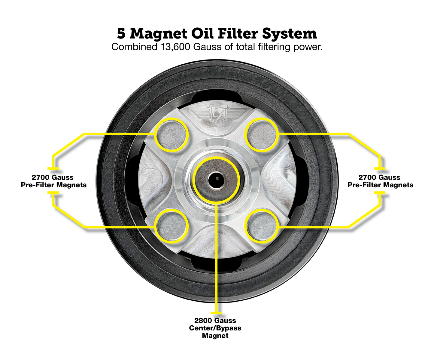 Performance Magnetic Oil Filter for Harley-Davidson All Models (1991-2025) - Black