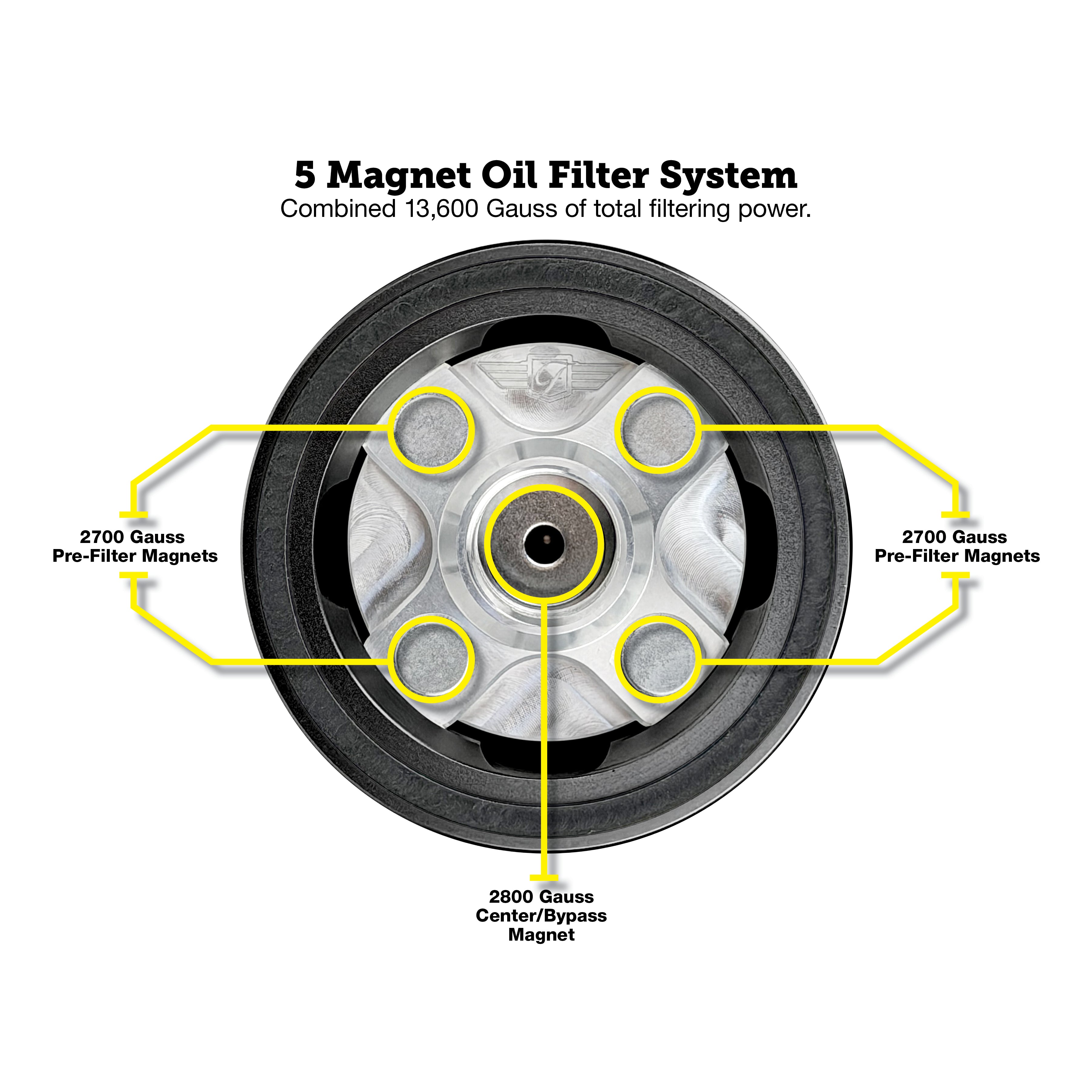 Performance Magnetic Oil Filter for Harley-Davidson (1984-2026