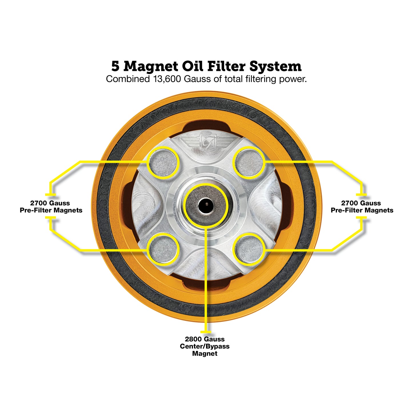 Performance Magnetic Oil Filter for Harley-Davidson (1984-2026) - Gold
