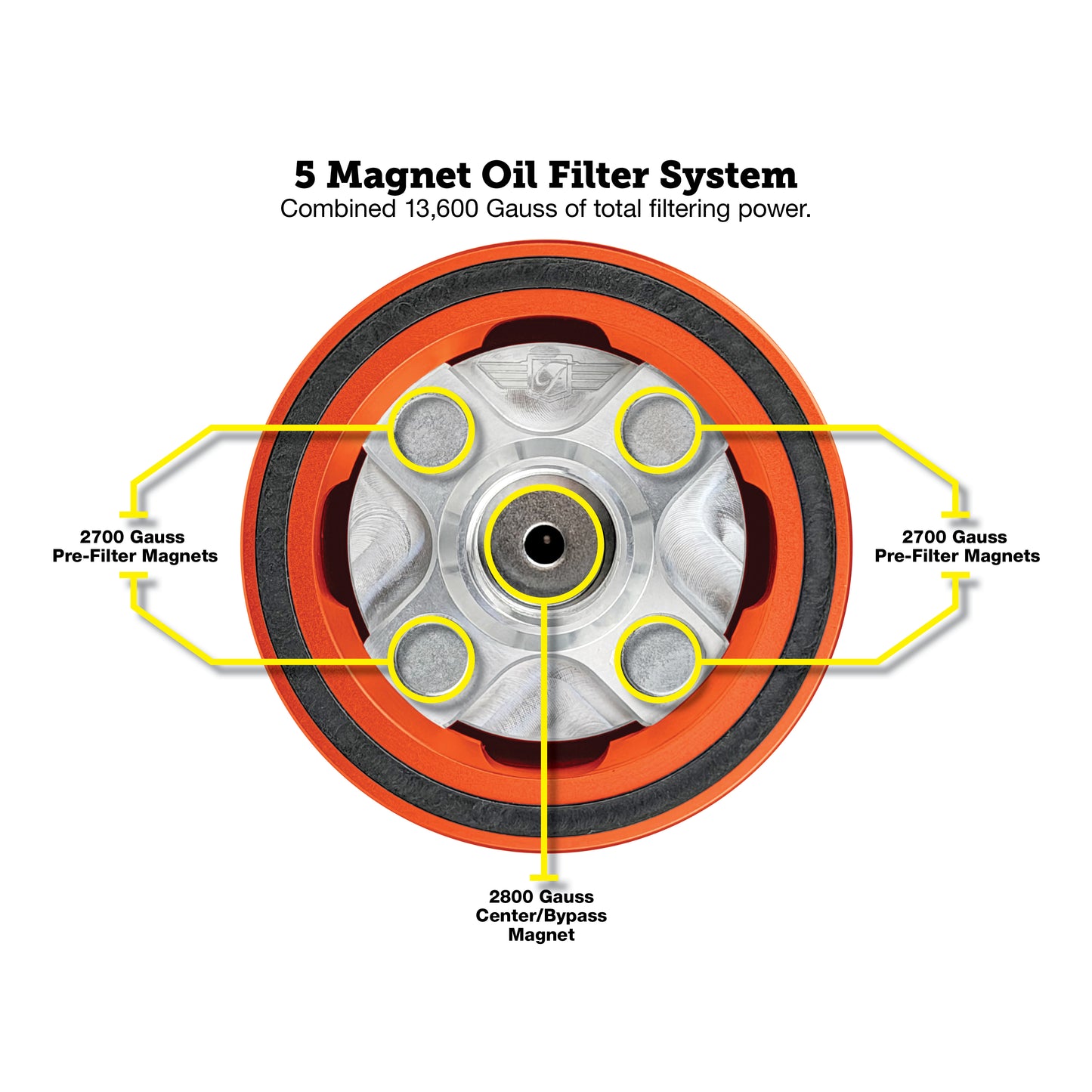 Performance Magnetic Oil Filter for Harley-Davidson (1984-2026) - Orange