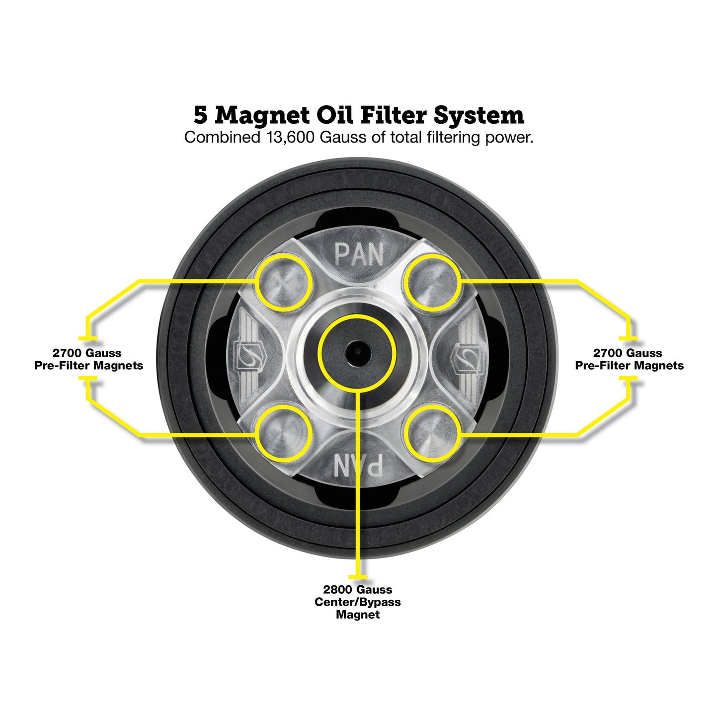 Performance Magnetic Oil Filter for Harley-Davidson Pan America - Black