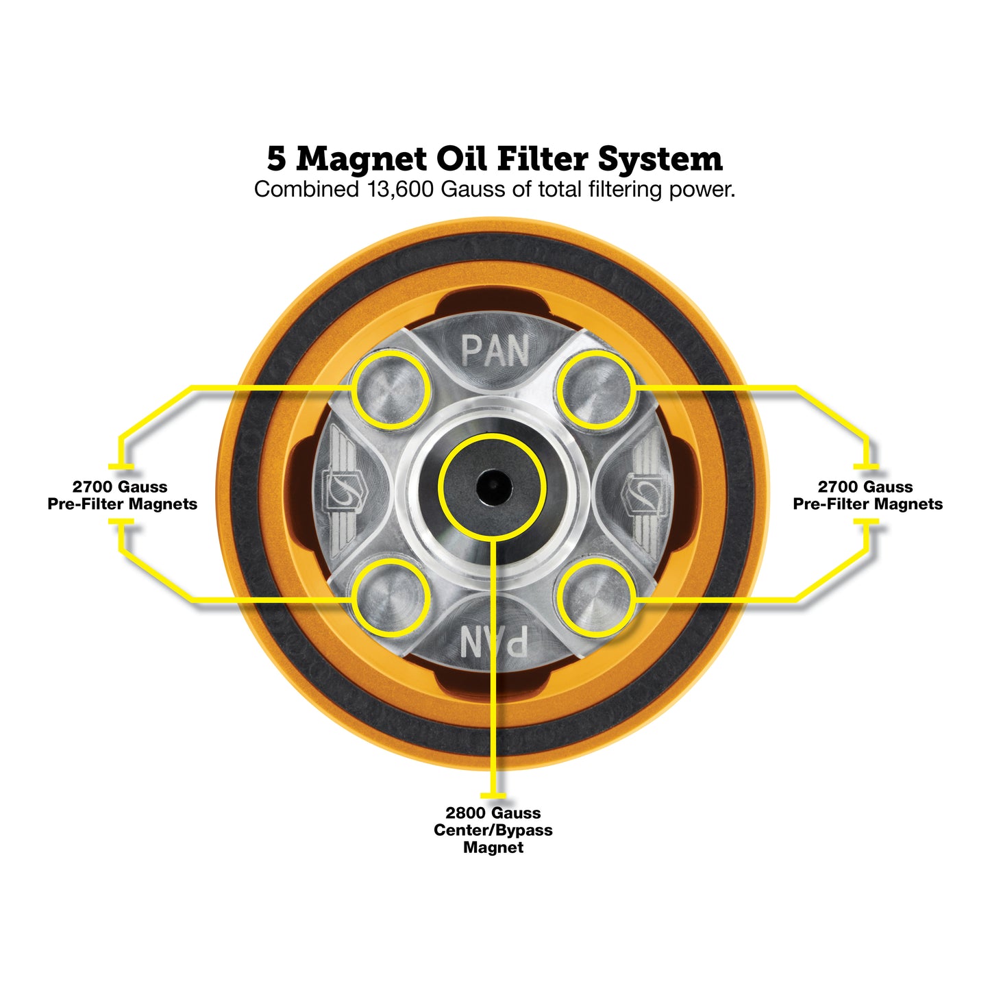 Performance Magnetic Oil Filter for Harley-Davidson Pan America - Gold