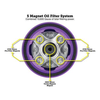 Performance Magnetic Oil Filter for Harley-Davidson Pan America - Purple