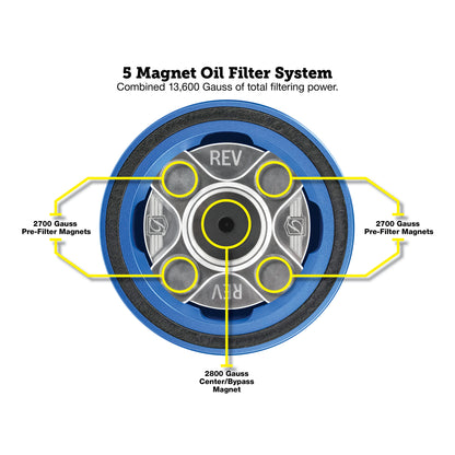 Performance Magnetic Oil Filter for Harley-Davidson Revolution Max - Blue