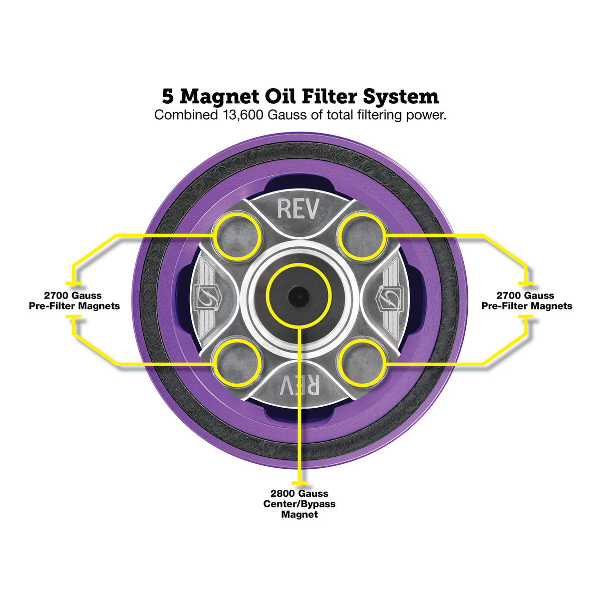 Performance Magnetic Oil Filter for Harley-Davidson Revolution Max - Purple