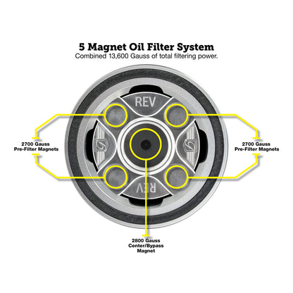 Performance Magnetic Oil Filter for Harley-Davidson Revolution Max - Silver