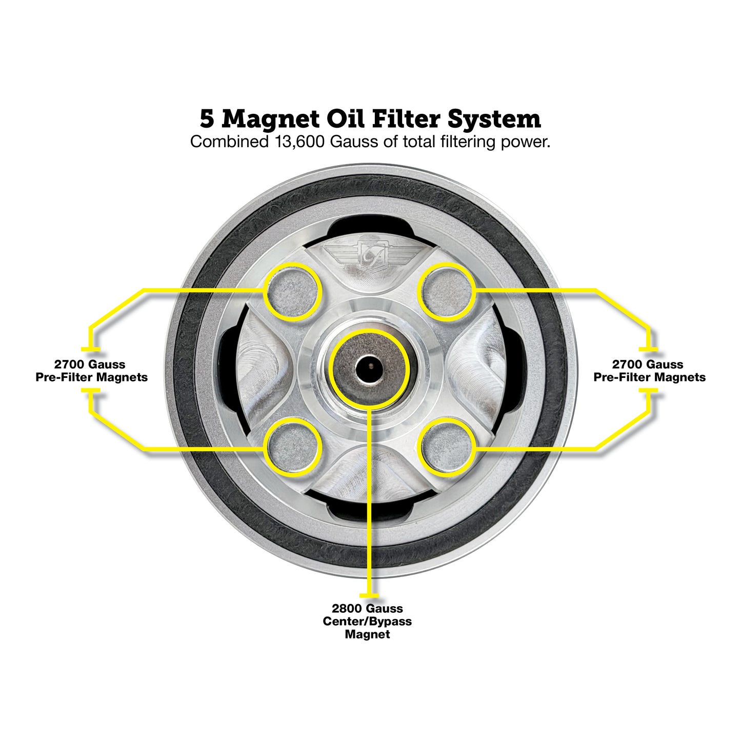 Performance Magnetic Oil Filter for Harley-Davidson (1984-2026) - Silver