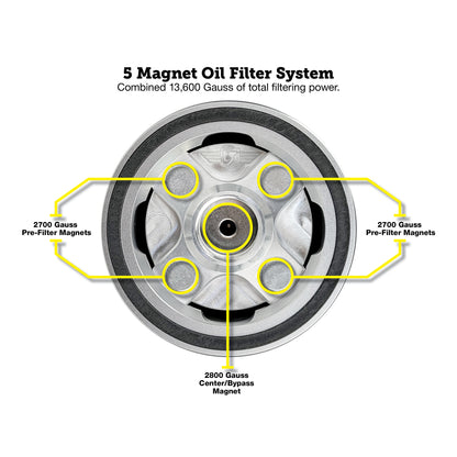 Performance Magnetic Oil Filter for Harley-Davidson (1984-2026) - Silver