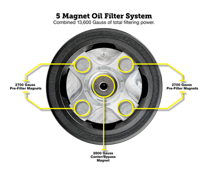 Performance Magnetic Oil Filter for Harley-Davidson All Models (1991-2025) - Black