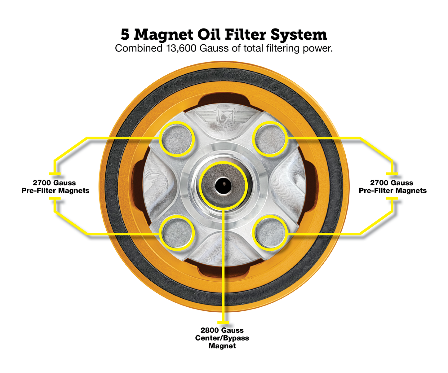 Performance Magnetic Oil Filter for Harley-Davidson All Models (1991-2025) - Gold