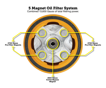 Performance Magnetic Oil Filter for Harley-Davidson All Models (1991-2025) - Gold