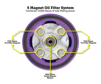 Performance Magnetic Oil Filter for Harley-Davidson All Models (1991-2025) - Purple