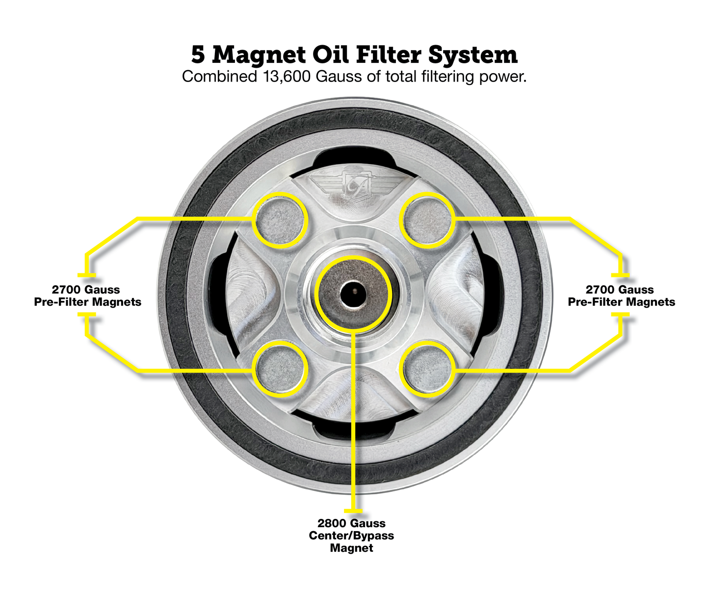 Performance Magnetic Oil Filter for Harley-Davidson All Models (1991-2025) - Silver