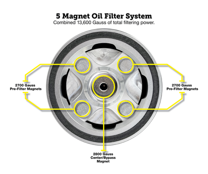 Performance Magnetic Oil Filter for Harley-Davidson All Models (1991-2025) - Silver